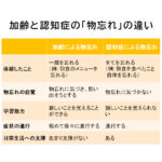 認知症月間