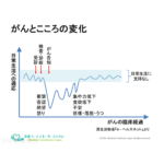 セミナー がんを知る