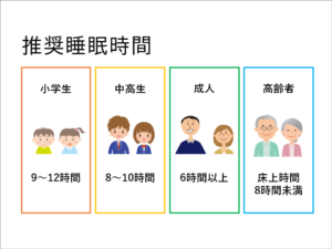 推奨睡眠時間
