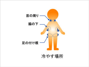 熱中症 冷やす場所