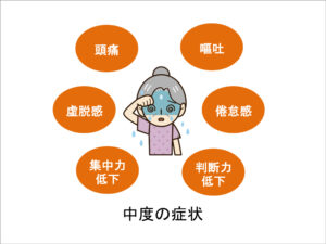 熱中症 中度の症状
