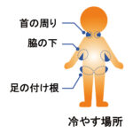 熱中書