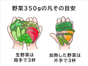 野菜350gの目安