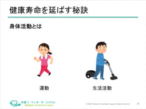 健康寿命を延ばす身体活動の定義：運動だけでなく、家事や通勤などの「生活活動」も含まれることを示す図解スライド